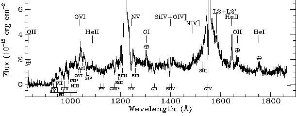 HUT
diagram of Z Cam spectra