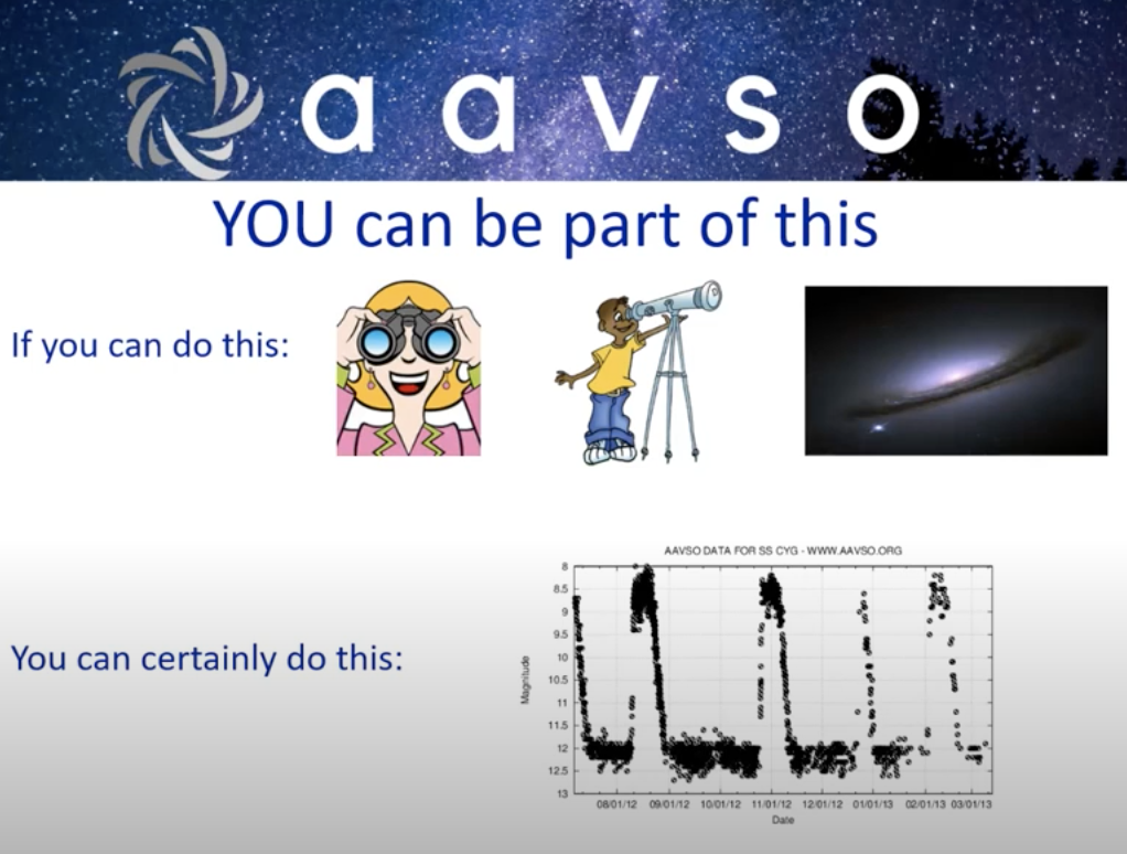 Text reads: YOU can be a part of this. If you can do this (image of woman holding binoculars to her eyes and man at telescope) then you can do this (image of light curve)
