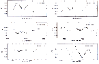 EU Del light  curves