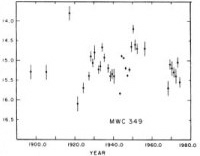Gottlieb &
 
Liller's (1978) light curve of MWC 349