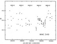Gottlieb & 
Liller's (1978) light curve of MWC 349