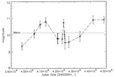 MWC 349 
light curve of MWC 349 by Jorgenson et al. (2000) 
