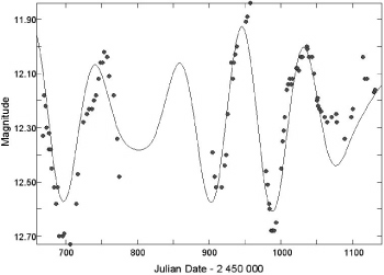 Lund data