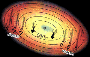 Maser and laser 
diagram