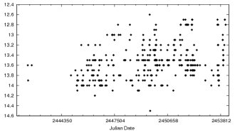 Light Curve 
of V1478 Cyg