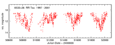 RR Tau light
 curve from AAVSO