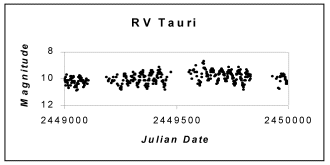 rvtau-lc.gif