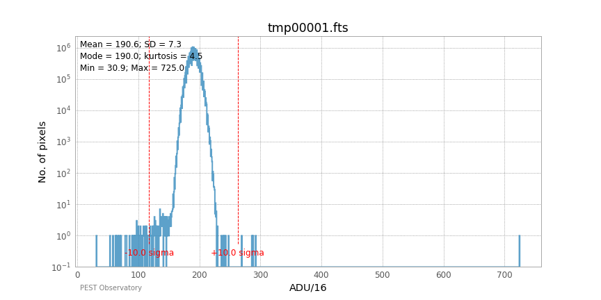 Dark subtracted light frame histogram