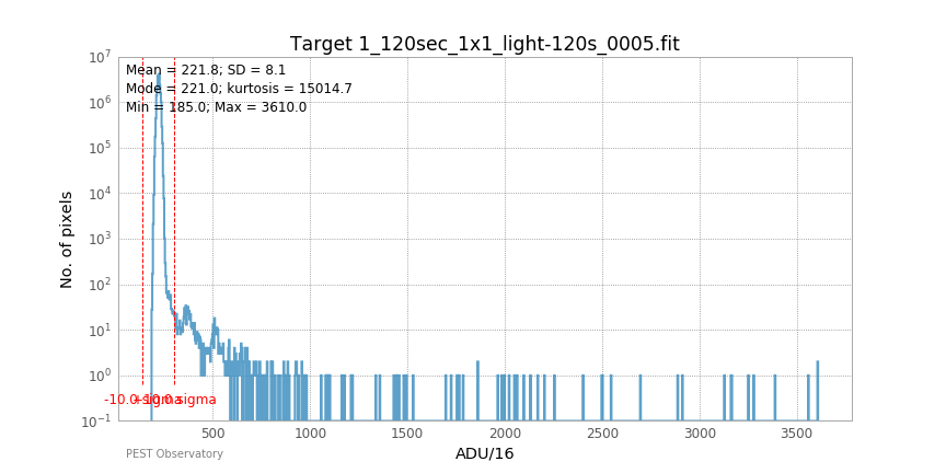 Light frame histogram