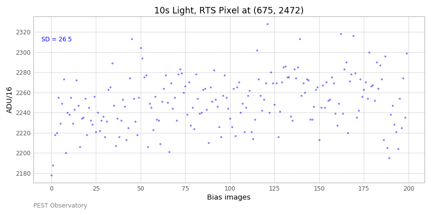 RTS pixel, light frame