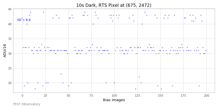 RTS pixel dark frame
