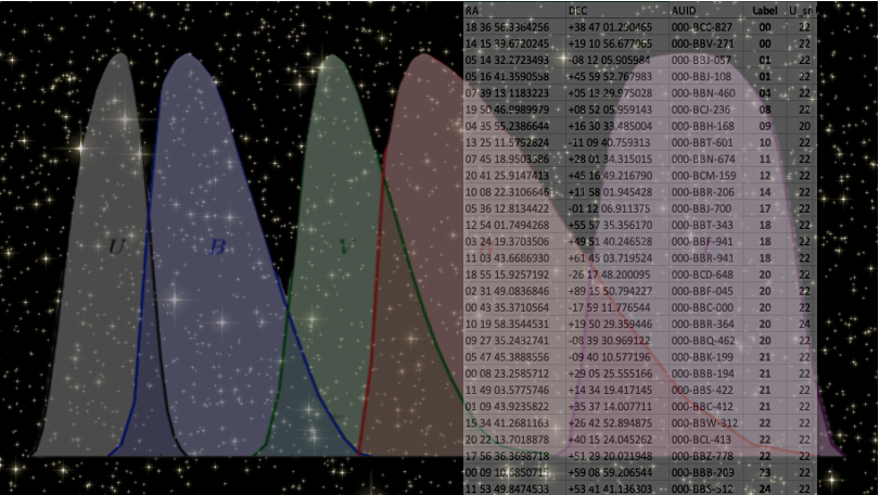 "Star field superimposed with UBVRI curves and spreadsheet"