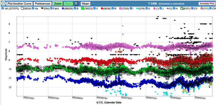 "light curve of T CrB"